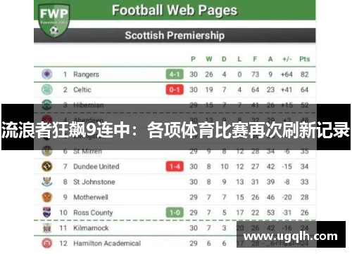 流浪者狂飙9连中：各项体育比赛再次刷新记录