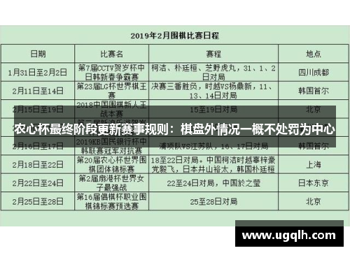 农心杯最终阶段更新赛事规则：棋盘外情况一概不处罚为中心