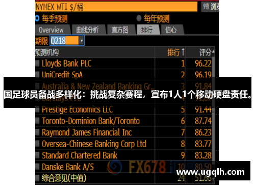 国足球员备战多样化：挑战复杂赛程，宣布1人1个移动硬盘责任。